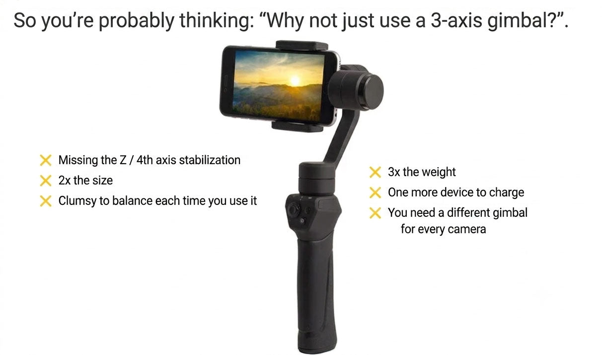 Smartphone 3-axis gimbal comparison: why not just use a 3-axis gimbal