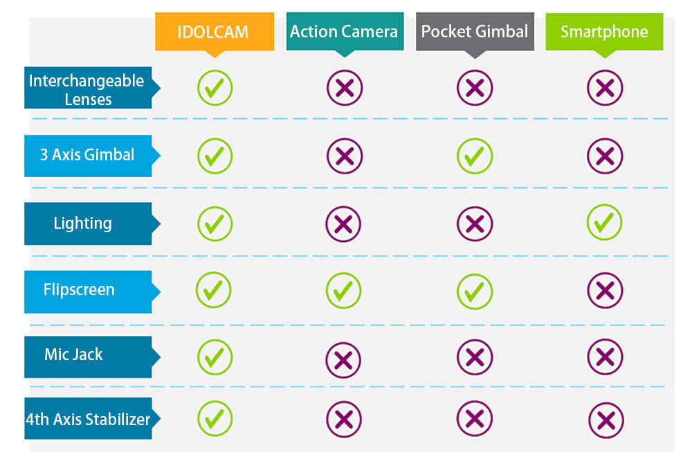 IDOLCAM camera rig checklist comparison