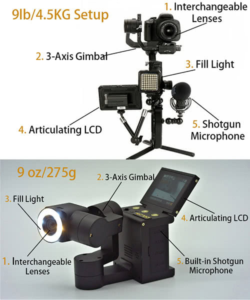 IDOLCAM compared to a pro video gimbal setup